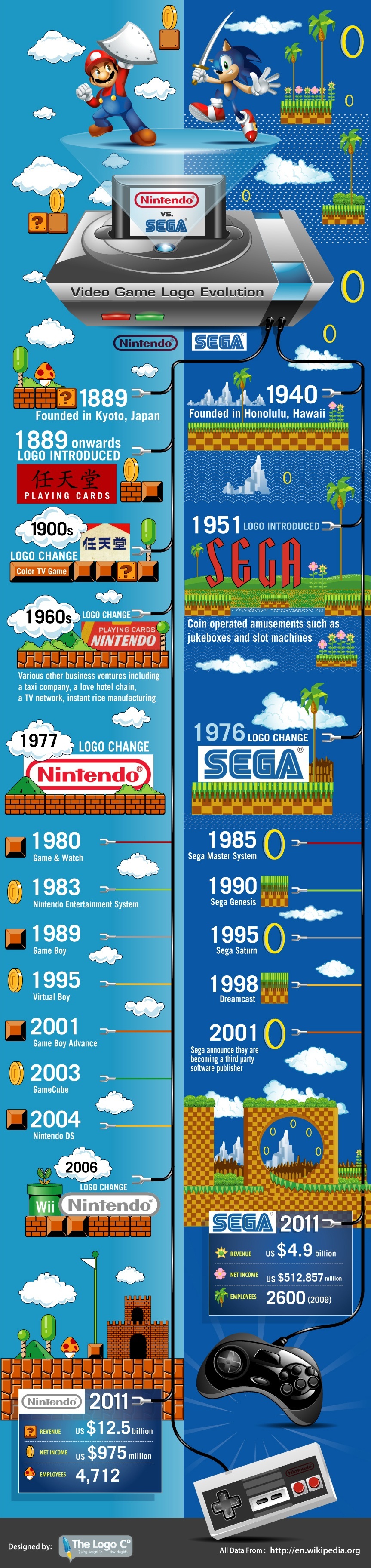 Sony-Mario-Game-Evolution