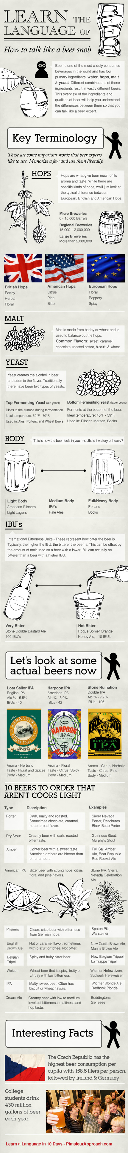 learn the language of beer